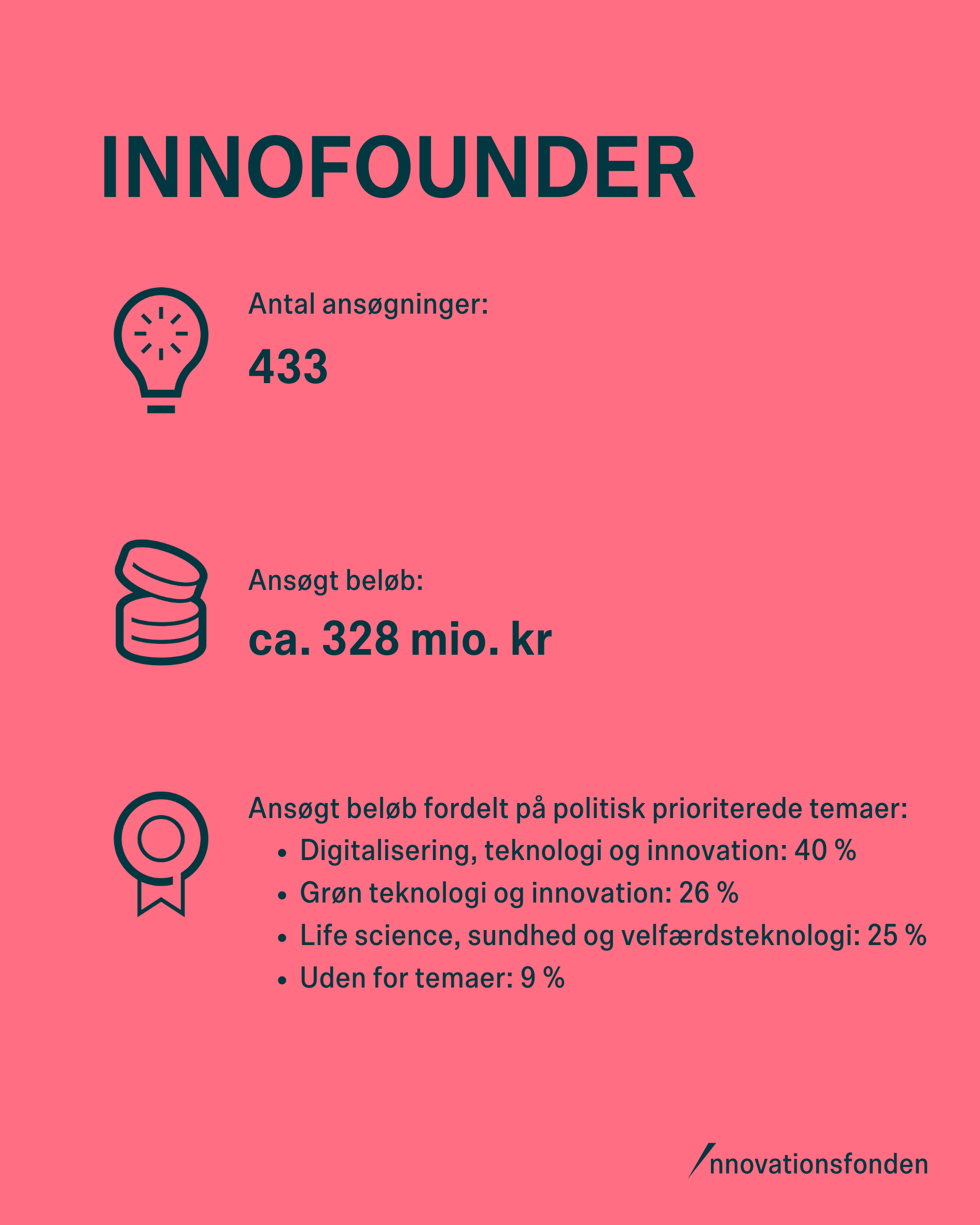 Innofounder ansøgningsrunder data