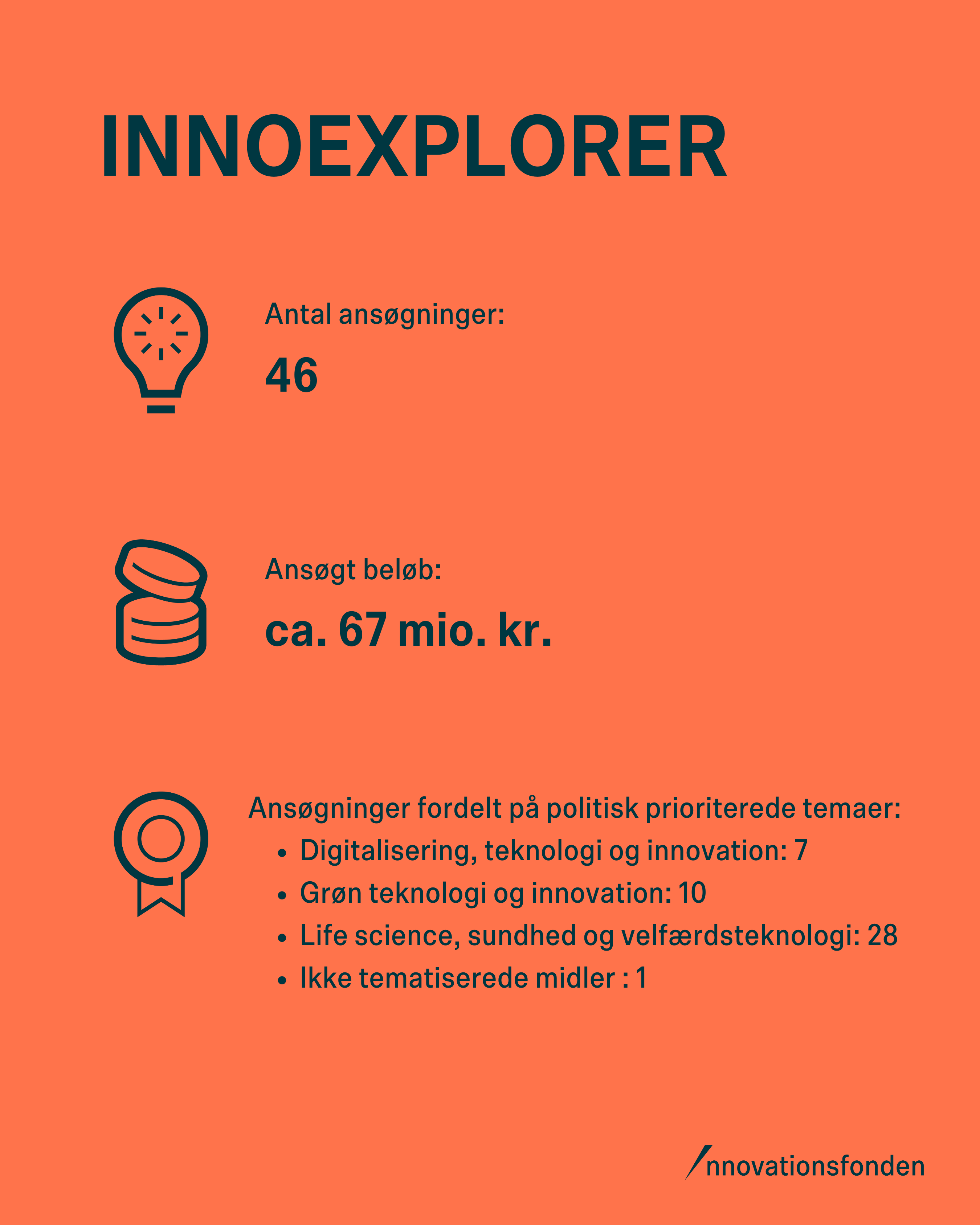 Data - seneste ansøgningsrunde på Innofounder