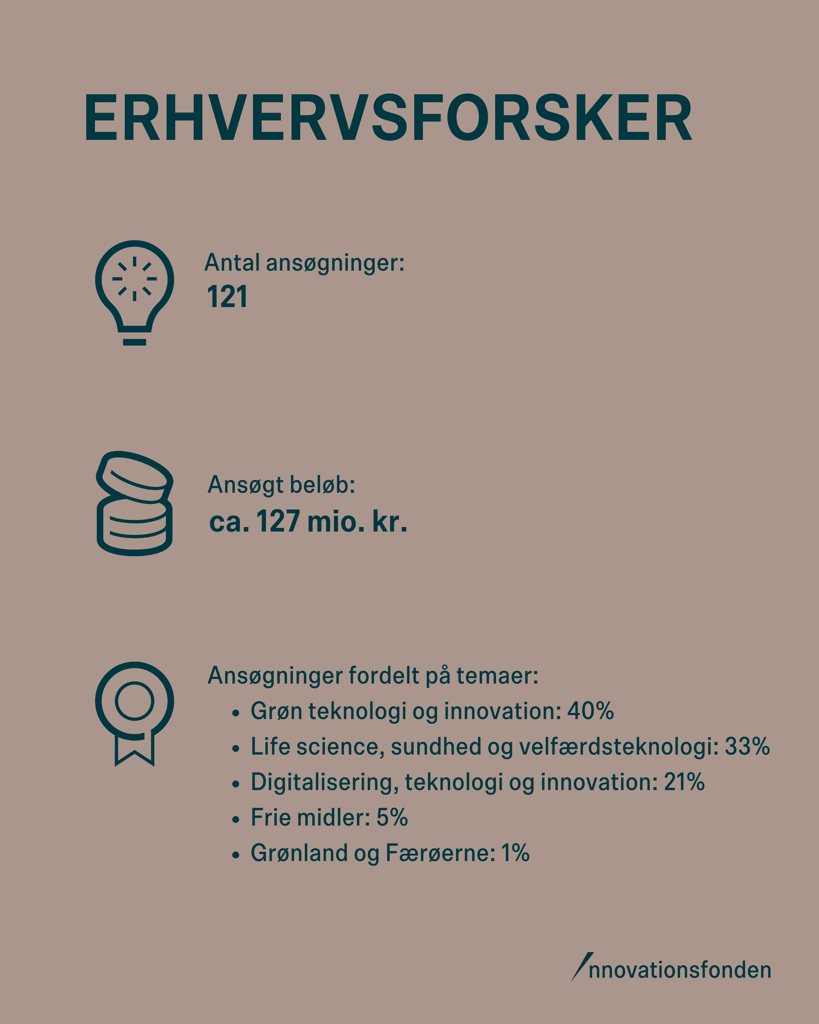 Erhvervsforsker - data fra seneste ansøgningsrunde
