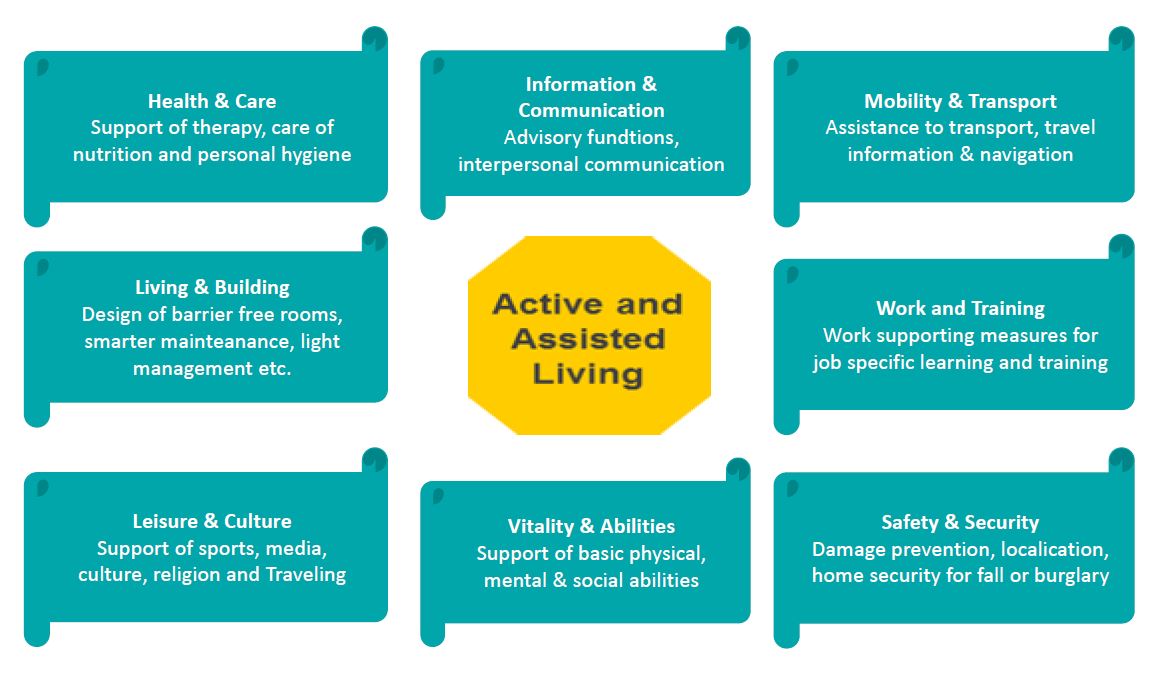 ældres livskvalitet