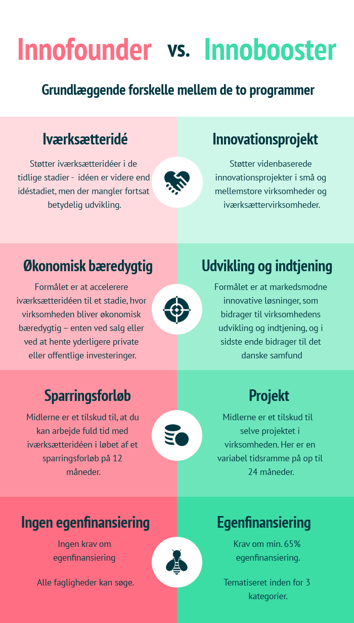 Innofounder og innobooster forskelle