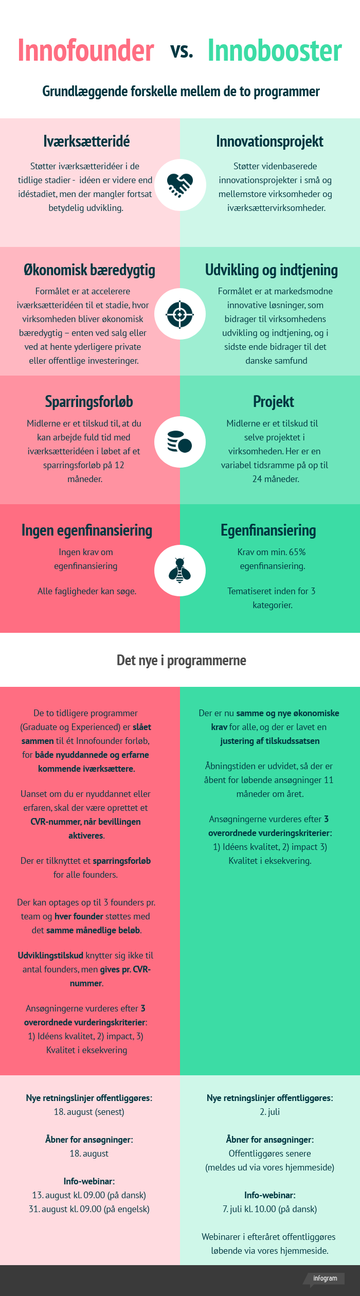 Innofounder og innobooster forskelle