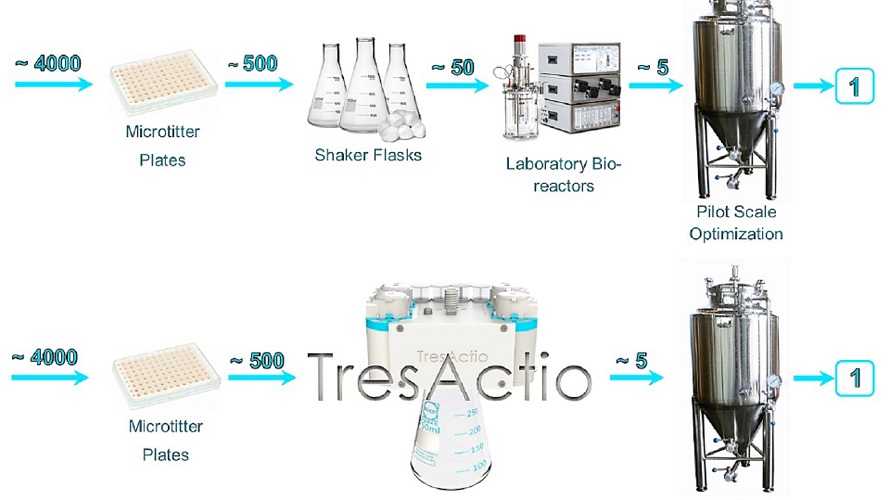 Novel lab-scale bioreactor