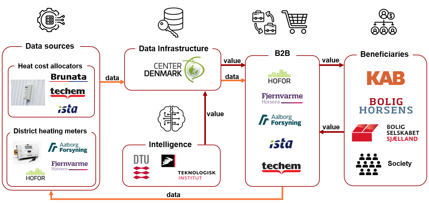 HeatCheck value chain